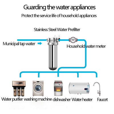 Wasservorfiltration Edelstahlfiltergehäuse in 5/10/20 Zoll mit anpassbaren Eigenschaften und KEINE private Form